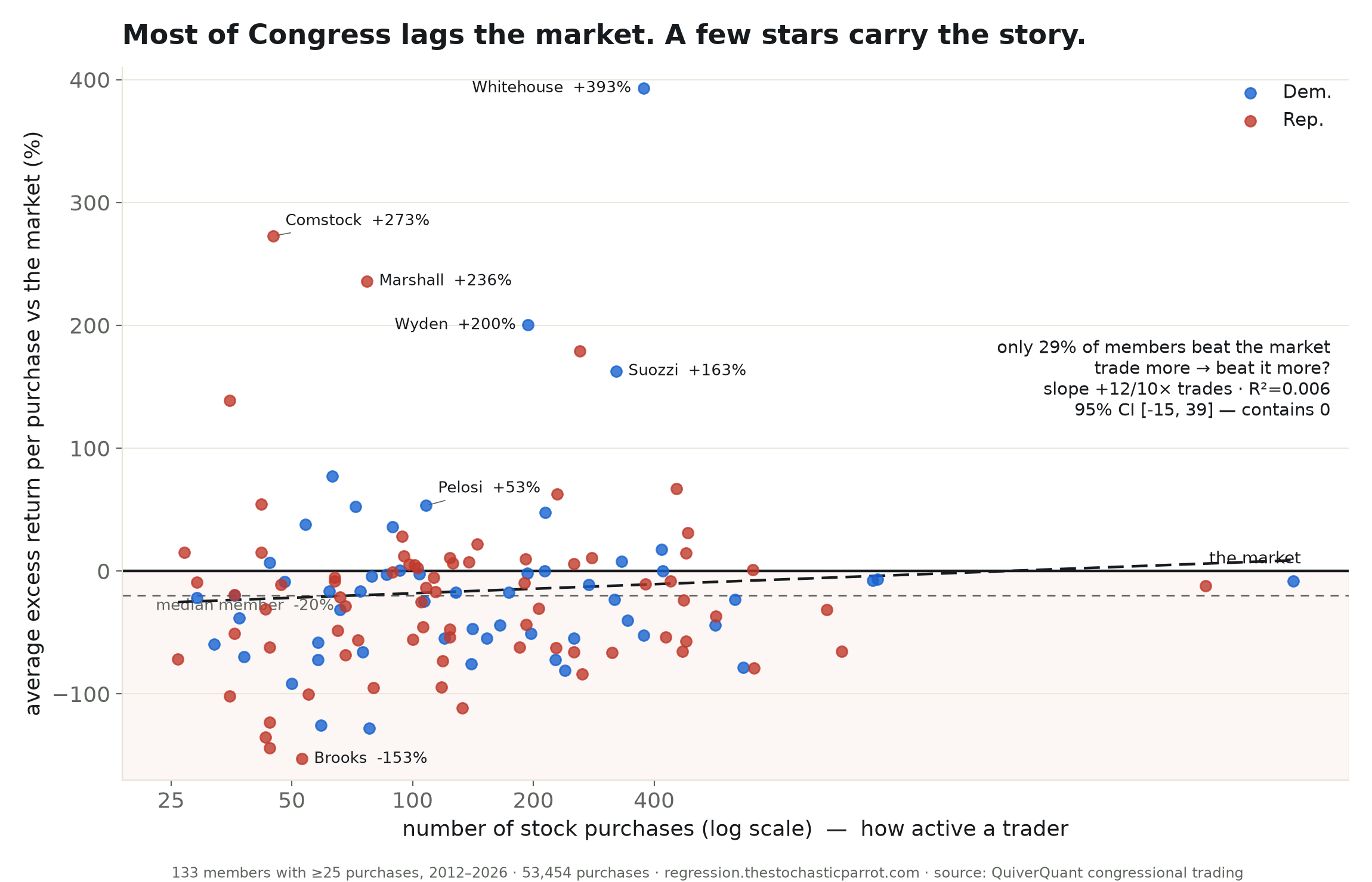 Does Congress beat the market? Mostly no.